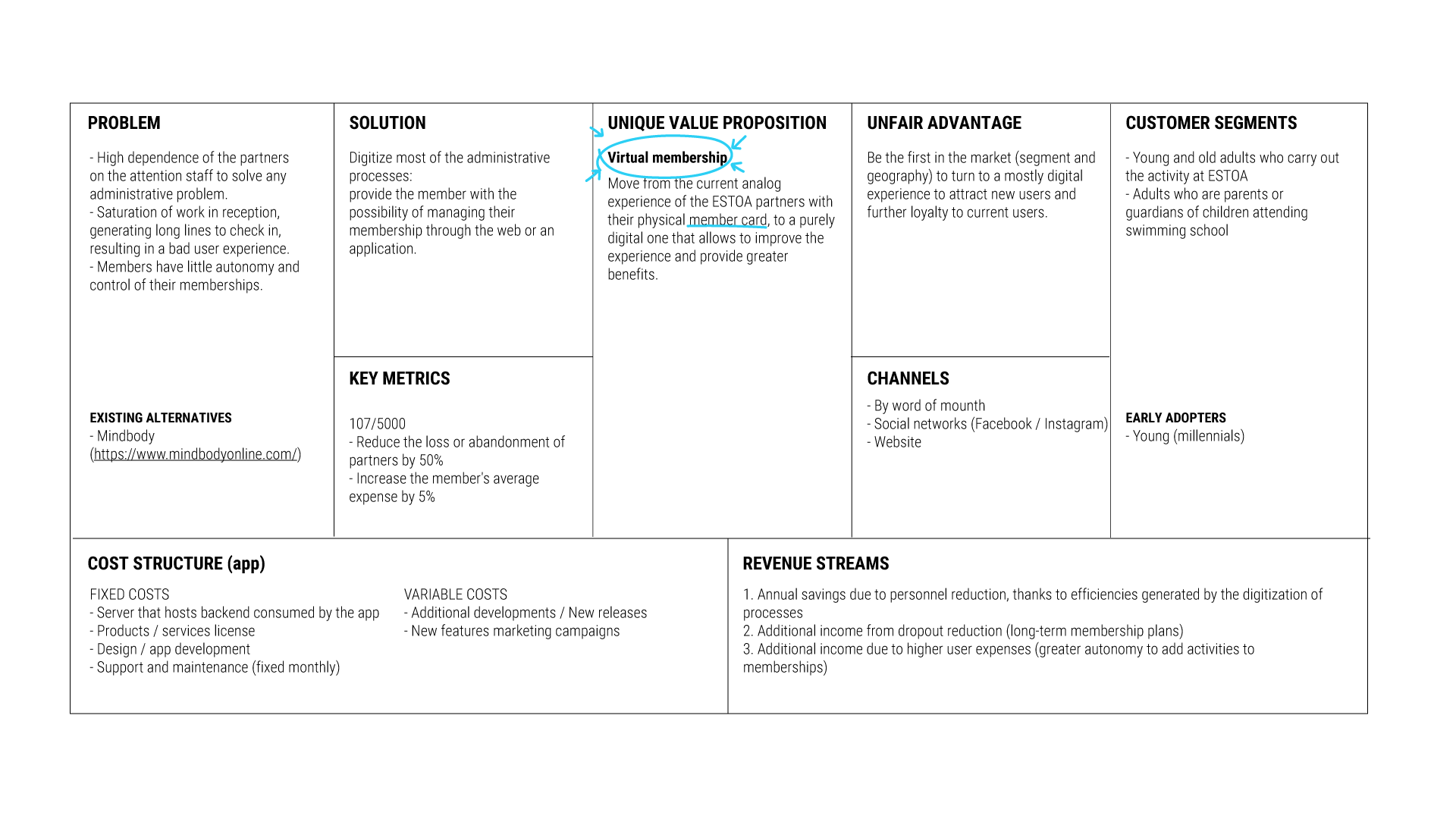 leancanvas